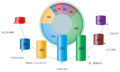 临床试验第三方稽查与经济信息咨询 保障数据真实性与决策科学性