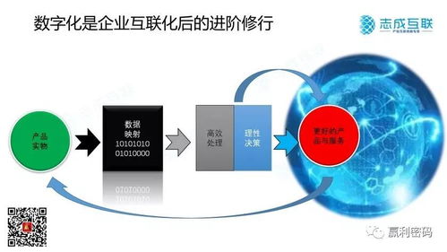 数字化是什么 数字经济是什么 企业如何应对