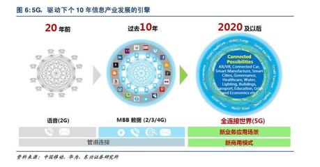 5G深度报告 科技革命新浪潮，驱动经济发展的引擎